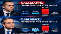Kasidiaris samaras analysis