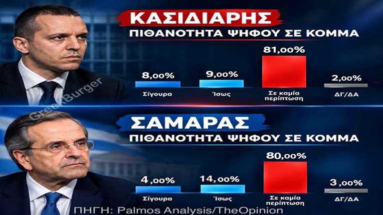 Kasidiaris samaras analysis