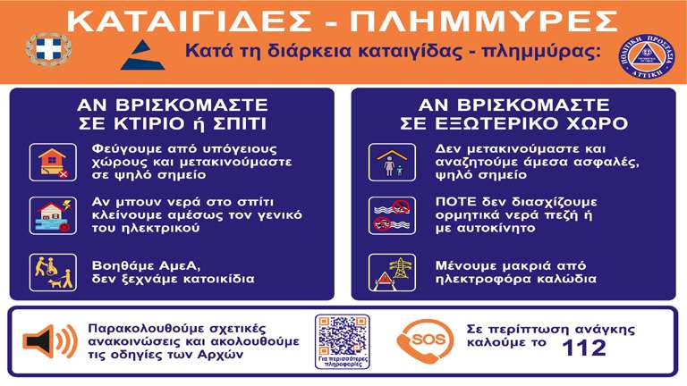 Kategides plimires politiki prostatia